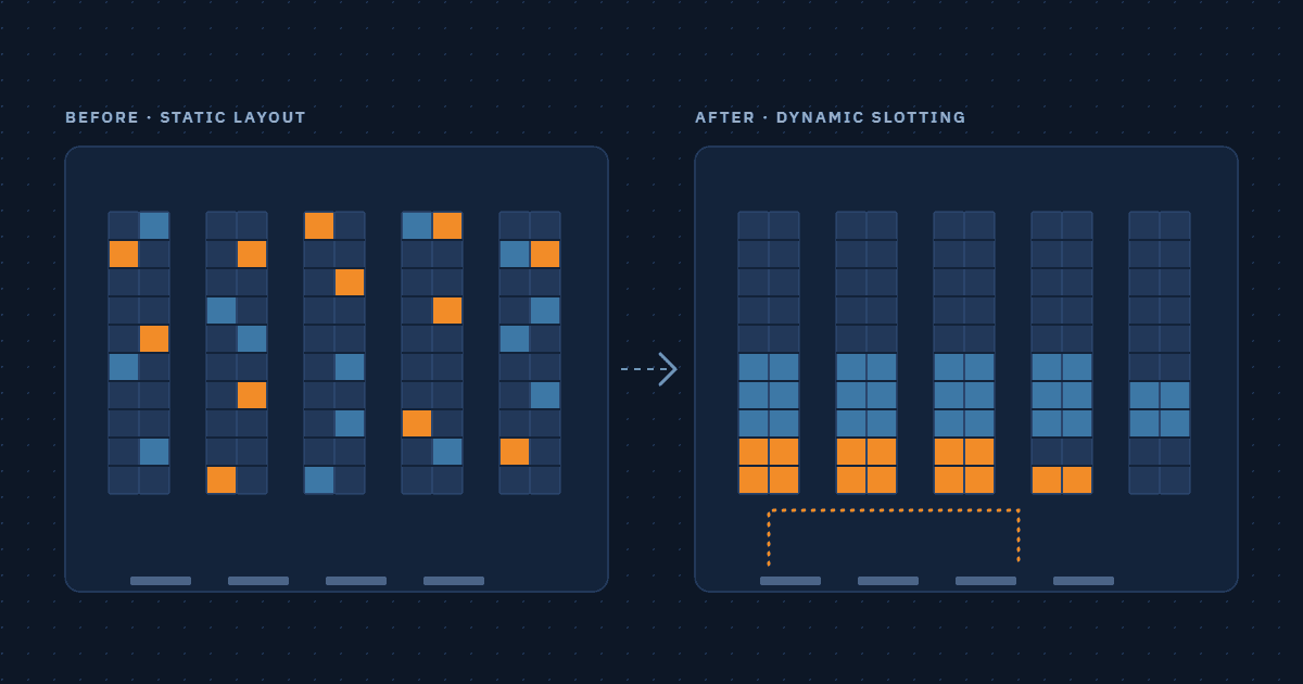 Warehouse slotting: Why a complete re-layout is (almost) never the solution